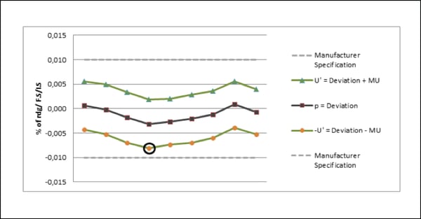 Uncertainty Graph